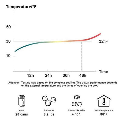 ROCKBROS BX-003 Хладилна чанта Водоустойчив охладител 17L Изолирана охладителна кутия