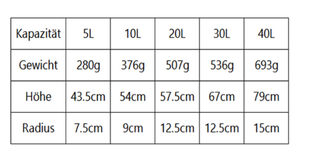 Водоустойчива чанта ROCKBROS