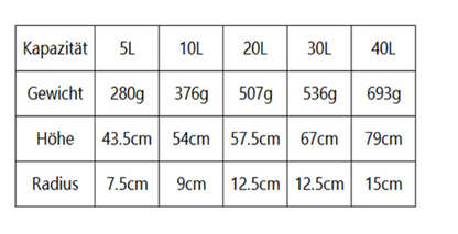 Водоустойчива чанта ROCKBROS